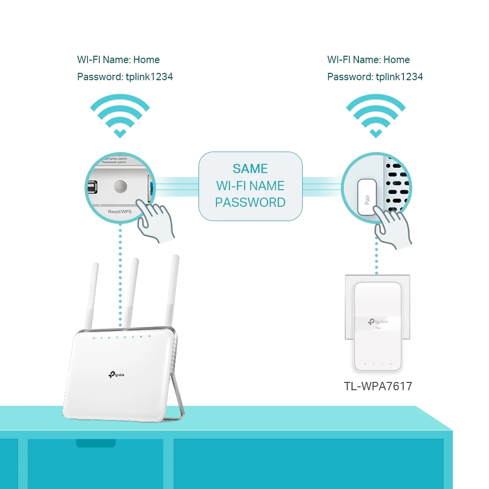 TL-WPA7617-KIT-6.webp